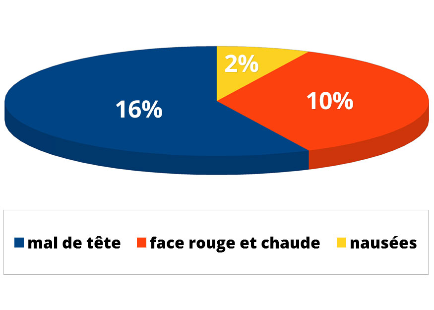 medicaments pour erection effets secondaires